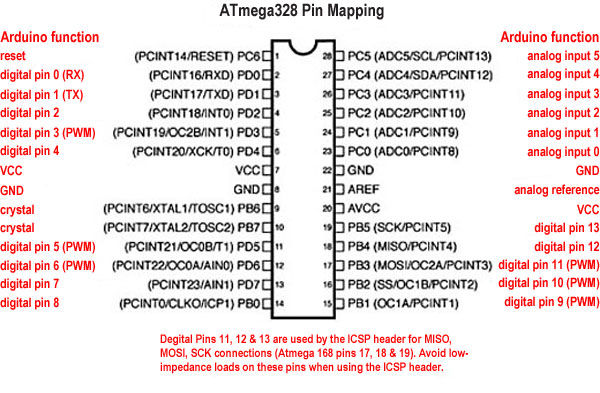 ATmega328P pin mapping