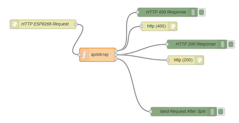 Arduino Slovakia - HTTP endpoint